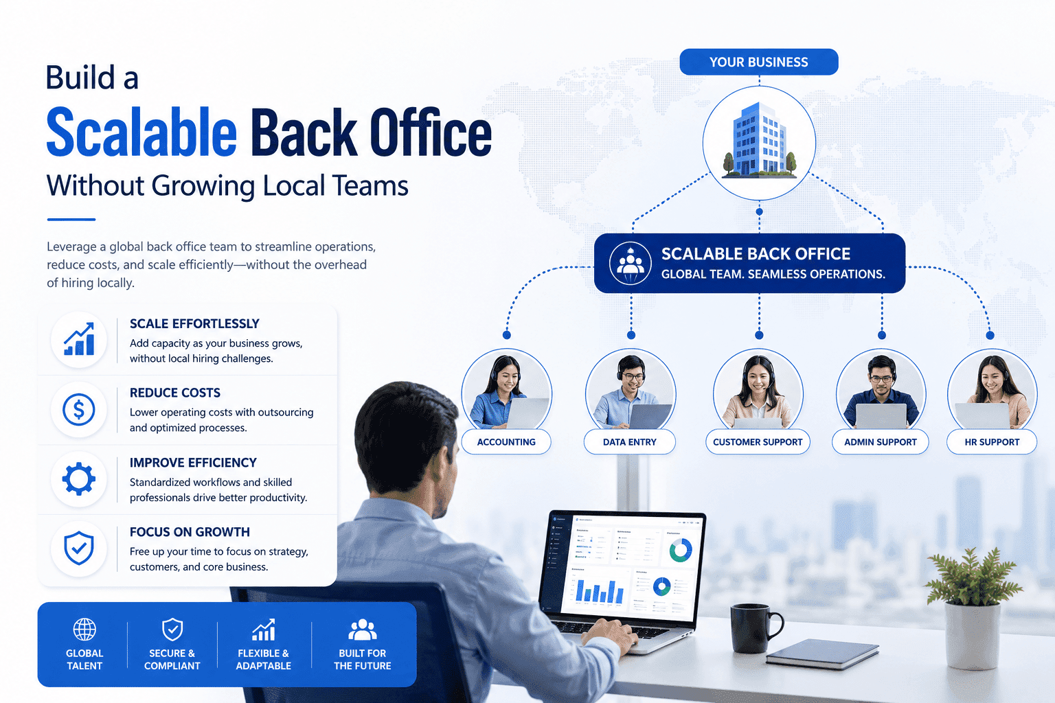 Scalable Back Office