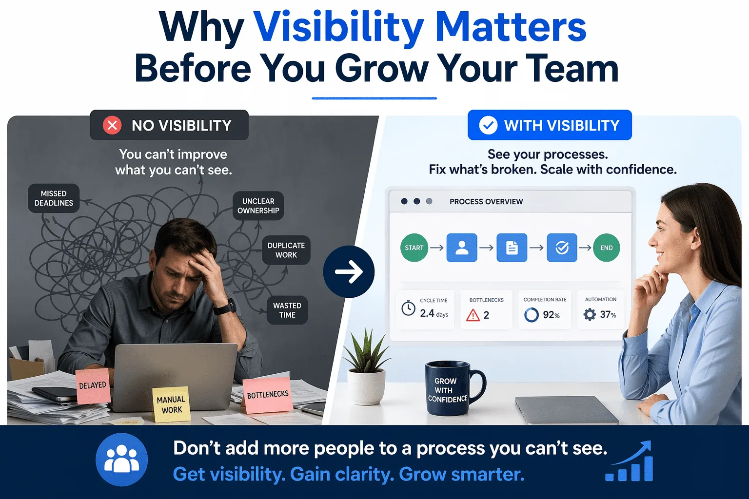 Visibility Matters