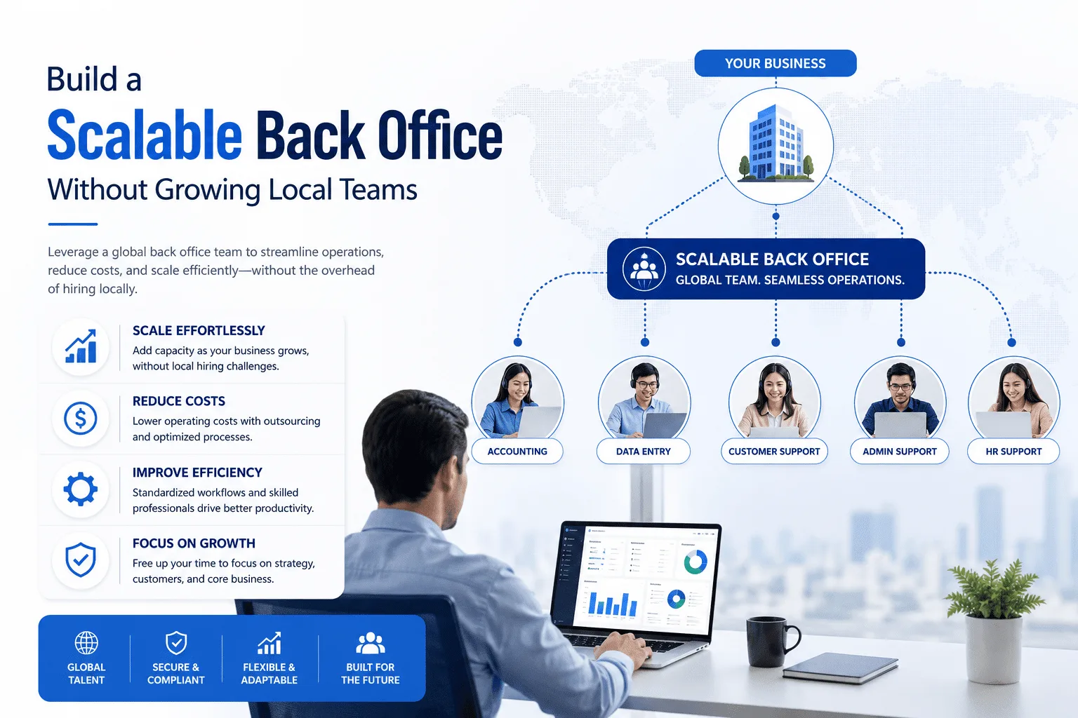 Scalable Back Office